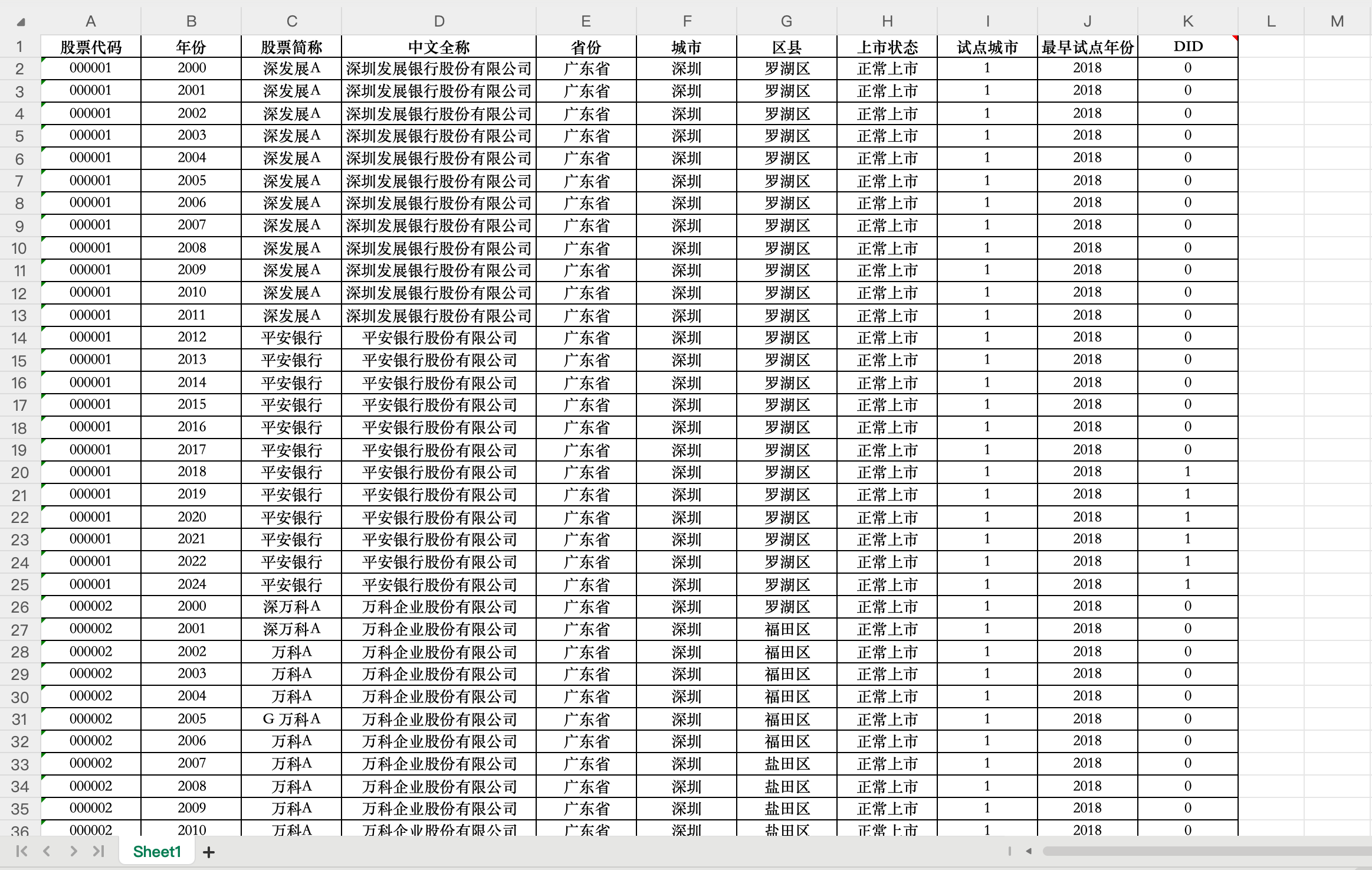 1上市公司-供应链数字化DID(根据城市名单匹配)